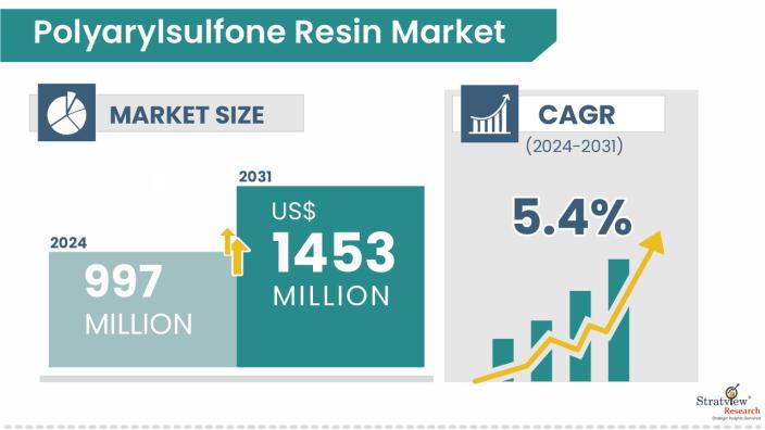 Polyarylsulfone-Resin-Market-Insights